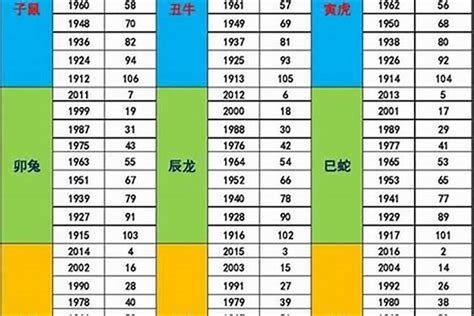 1987年生肖|87年属什么的生肖 1987年出生人的整体运势